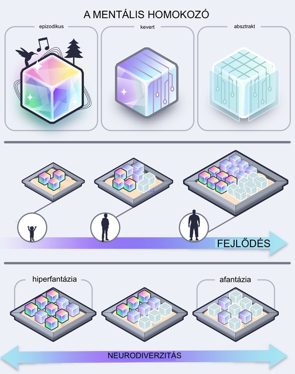 képzelet afantázia arcfelismerés hiperfantázia