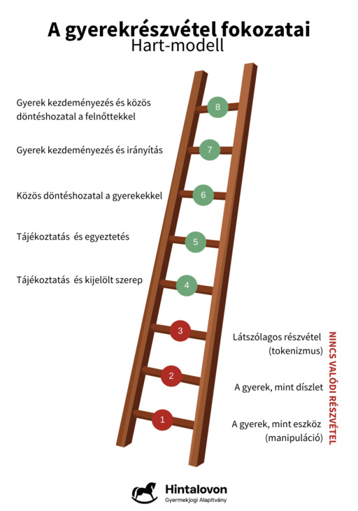 gyerekjogok ünnepség fellépés szereplés